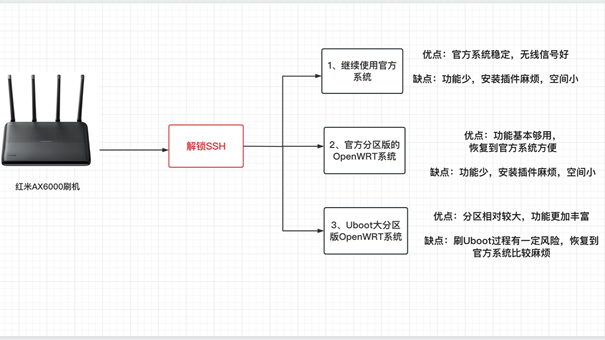 OpenWrt - 图片 6