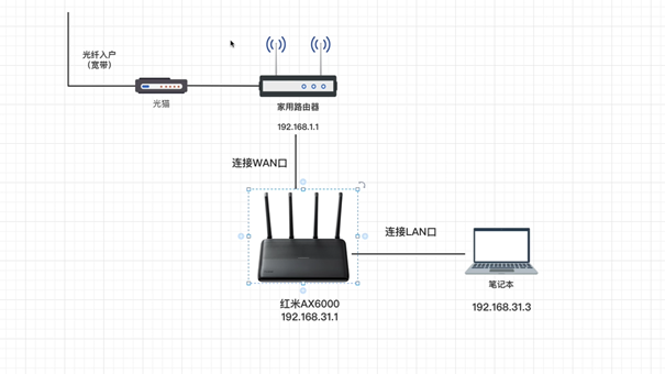 OpenWrt - 图片 1